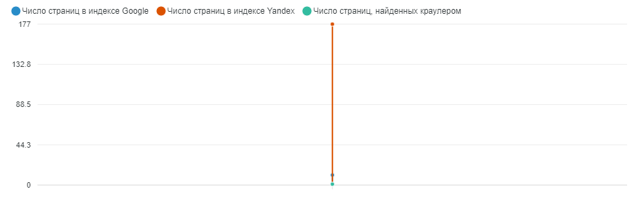 index