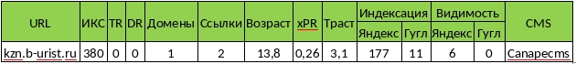 osnovnye pokazateli