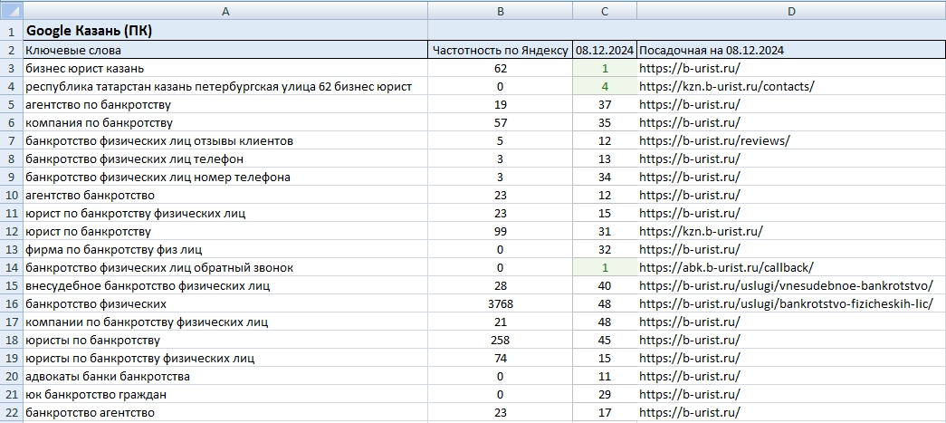top 50 google
