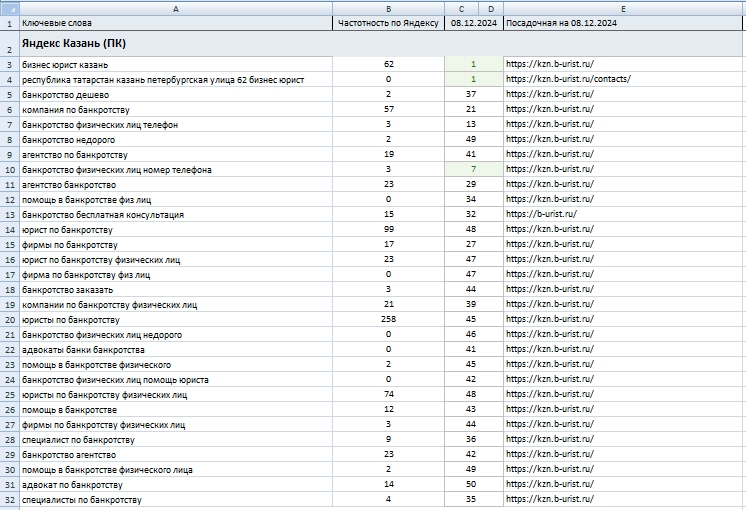 top 50 yandex