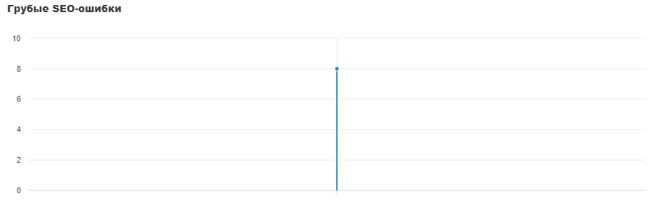 SEO Error
