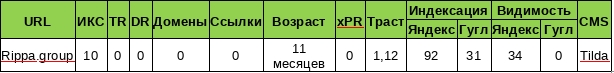osnovnye parametry