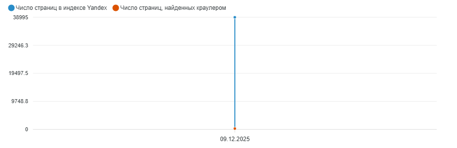 index