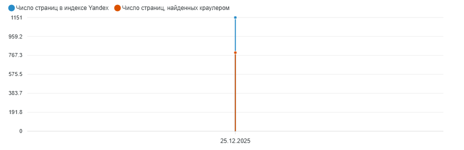 index