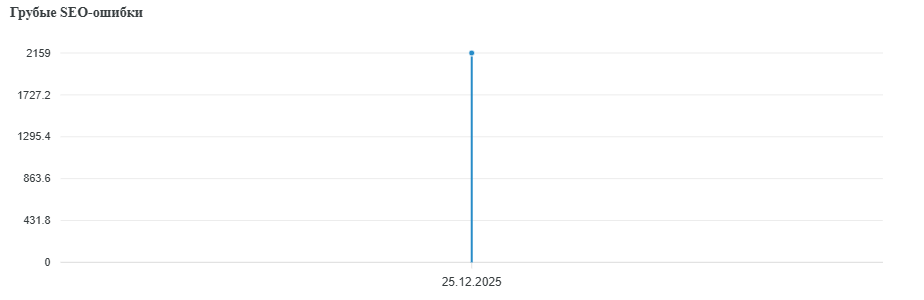 seo error