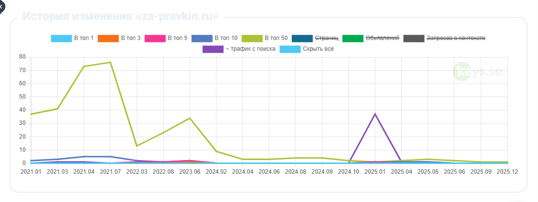 vidimost yandex 2